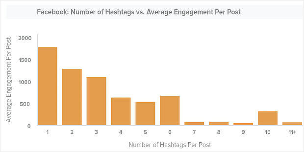 10-Do-hashtags-help-with-SEO-facebook-graph - OptinMonster hashtags facebook content marketing