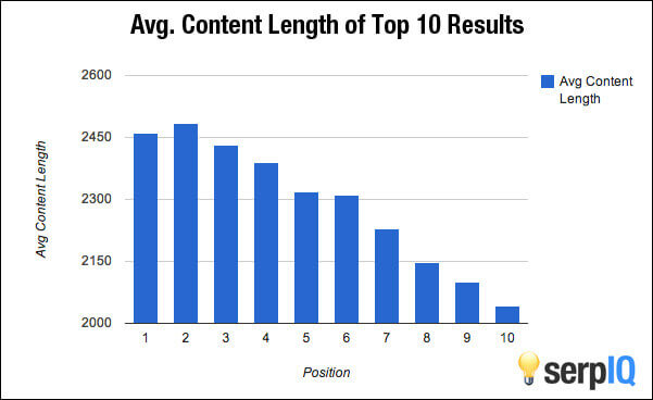 20 serp-iq-content-length - OptinMonster content length is a mobile seo ranking factor