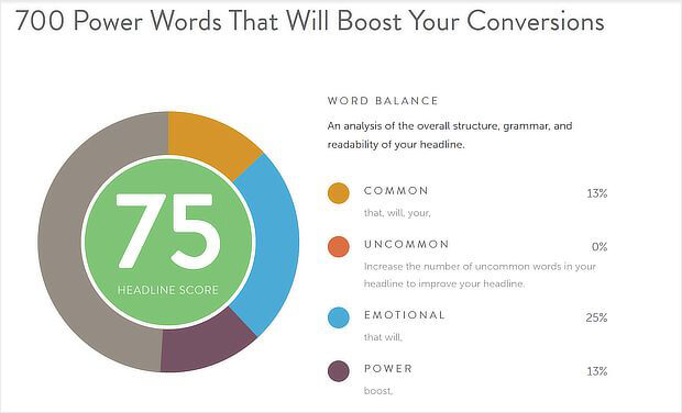 23-best-growth-hacks-use-coschedule-analyzer - OptinMonster coschedule headline analyzer - one of our favorite content marketing tools