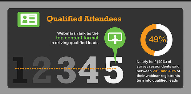 9 webinar - OptinMonster content formats - webinars