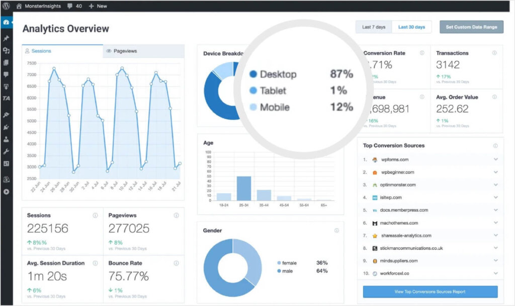 device-traffic-monsterinsights-dashboard - OptinMonster MonsterInsights website analytics dashboard showing the percentages of desktop, tablet, and mobile traffic.