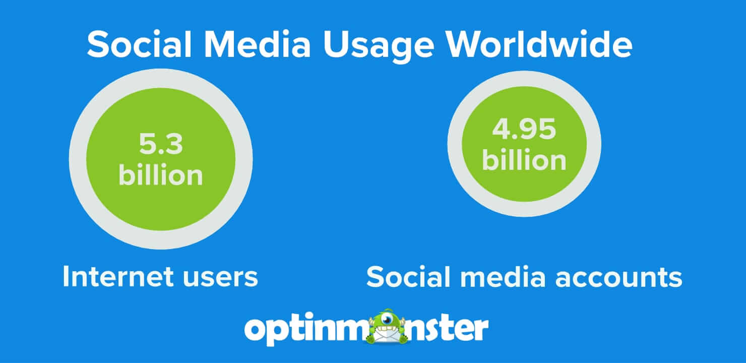 email vs social_social media usage- - OptinMonster email vs social media