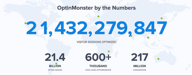 om by the numbers - fomo - OptinMonster om by the numbers - fomo