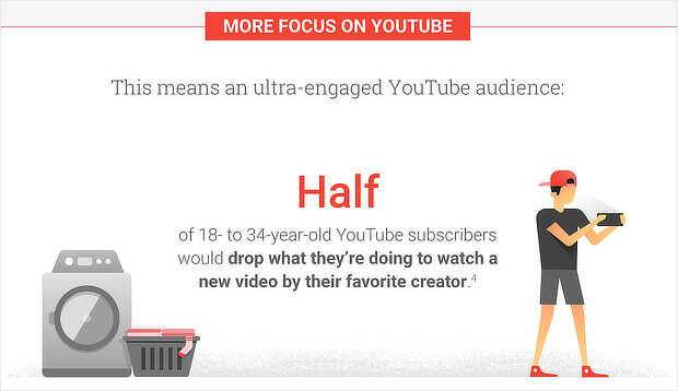 Screenshot-2018-4-10 5 Online Video Trends to Inform Your 2017 Media Plan - OptinMonster content marketing statistics 2018 video trends