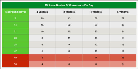 split-testing-and-optimization-digital marketer - OptinMonster a/b testing optimization