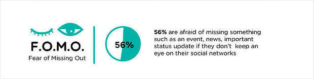 why-fomo-marketing-works - OptinMonster why fomo marketing works