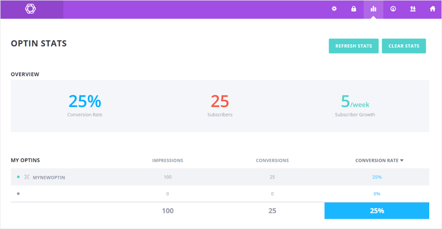 Bloom's stats feature - OptinMonster Bloom's stats feature