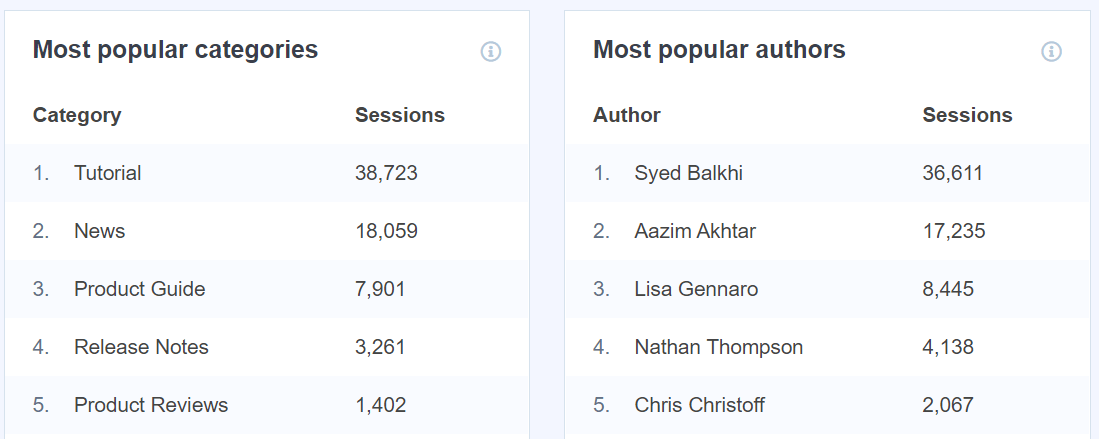 custom dimensions - OptinMonster custom dimensions tracking