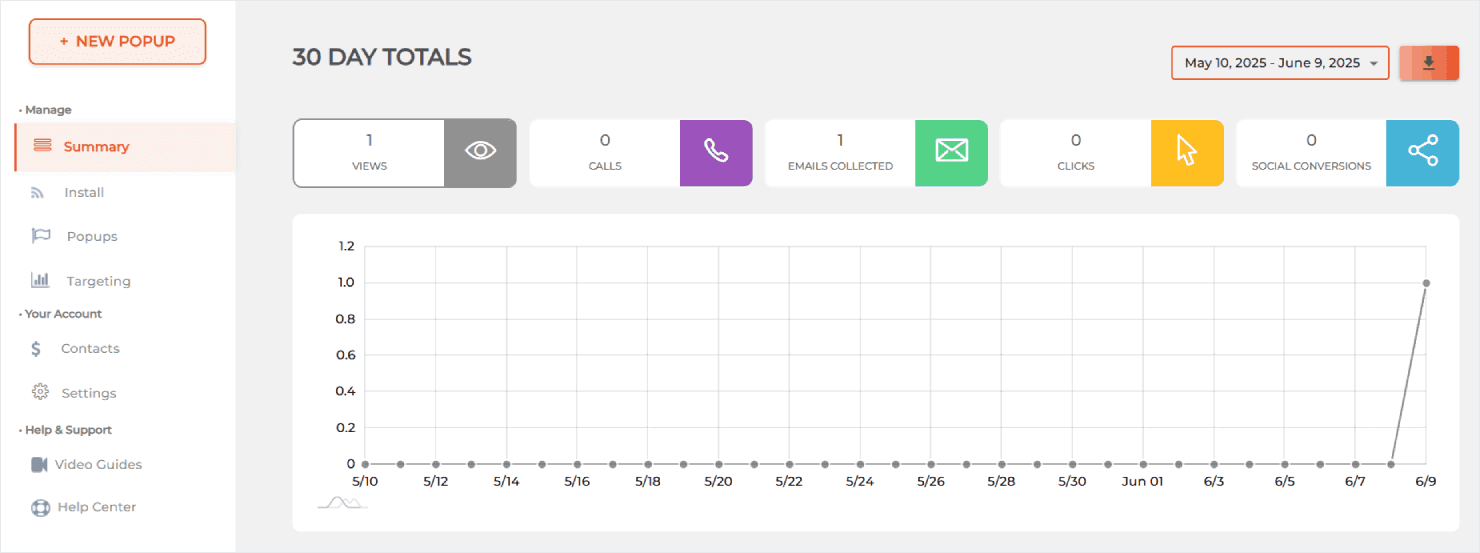 Hello Bar's analytics - OptinMonster Hello Bar's analytics
