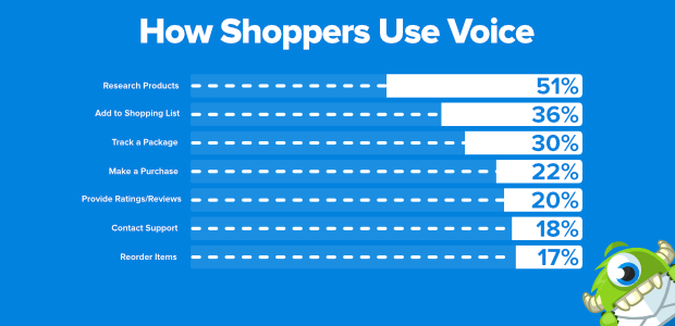 how-shoppers-use-voice - OptinMonster how shoppers use voice