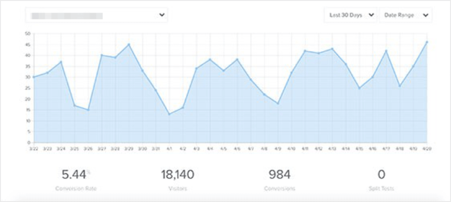 mistakes_analytics-min - OptinMonster common a/b testing mistakes