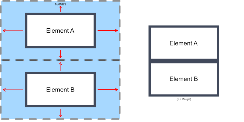OM margin and no margin - OptinMonster