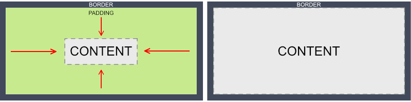 OM padding and no padding - OptinMonster