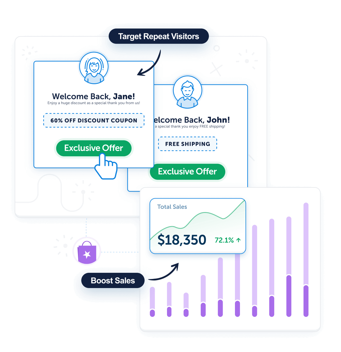 OnSite Retargeting2x - OptinMonster
