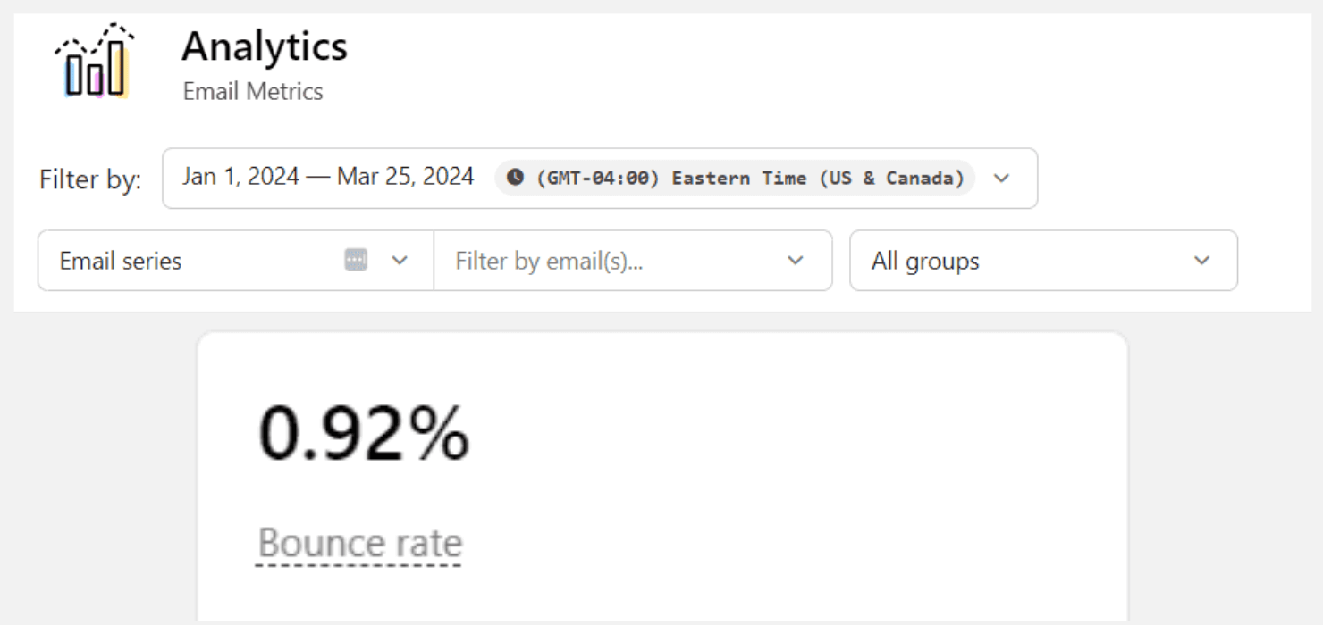 optinmonster-email-bounce-rate-2024 - OptinMonster Analytics Email Metrics. Jan 1, 2024 - March 25, 2024, Email series. 0.92% Bounce rate