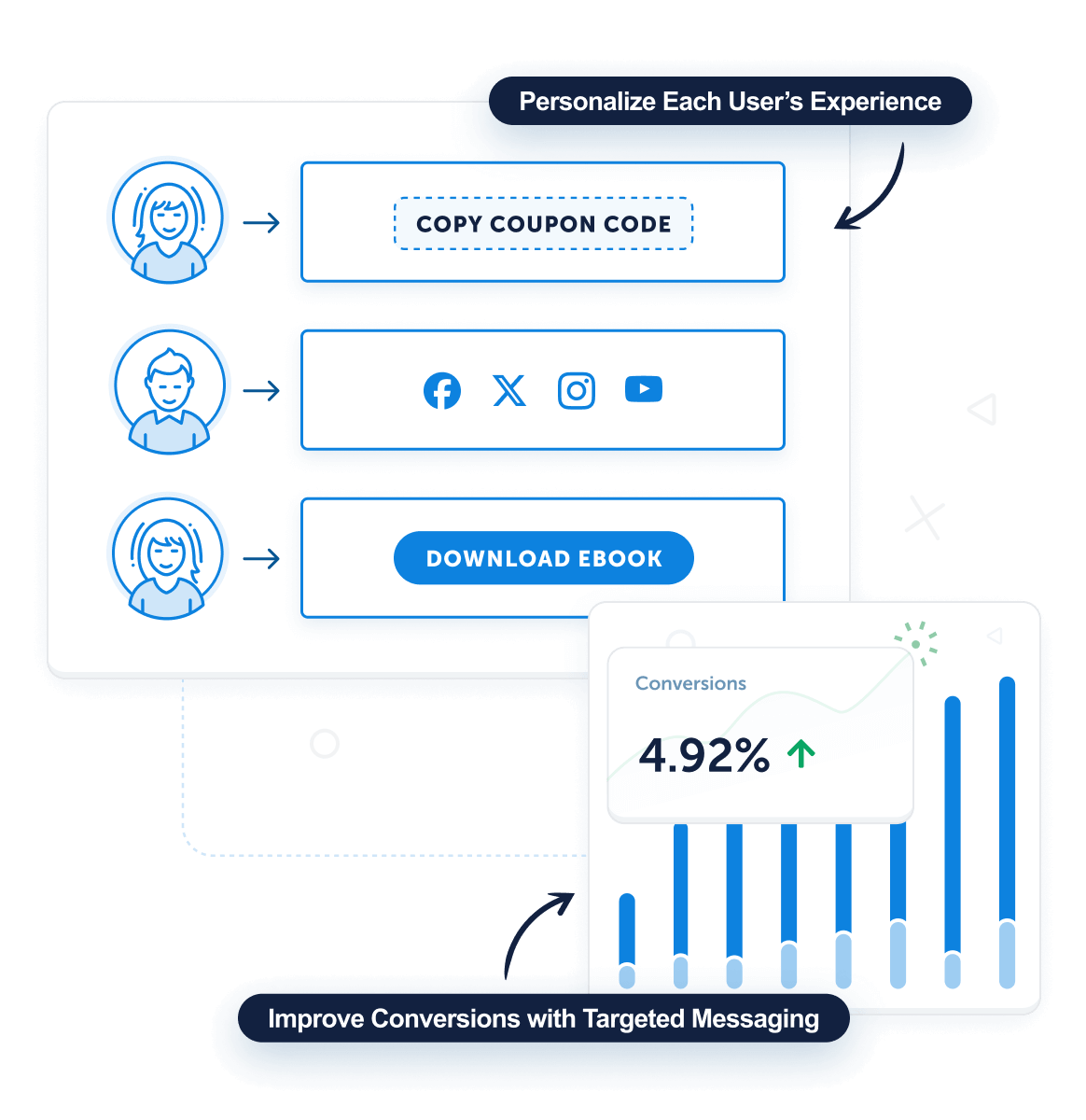Personalized Experiences2x - OptinMonster