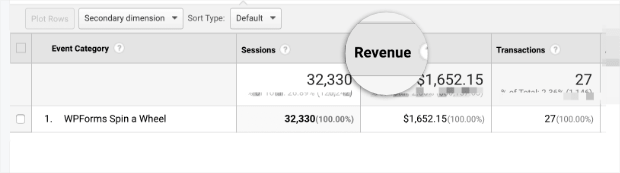 Revenue from UTMs with Monster Insights-min - OptinMonster Revenue from UTMs with Monster Insights